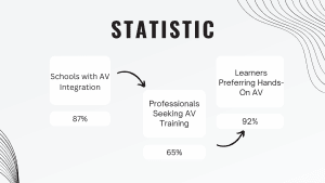 AV equipment education
