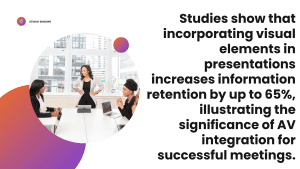 Successful meetings using audio visual equipment