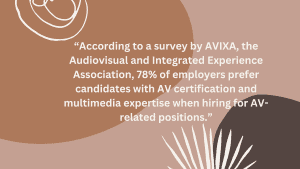 AV proficiency growth