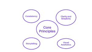 Visual communication mastery