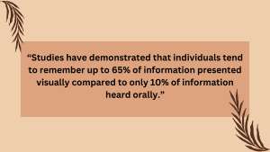 Visual learning mastery