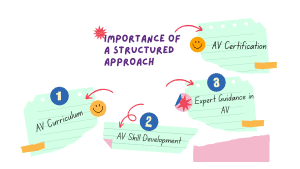 AV mastery journey