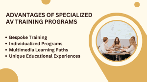 Customized AV education