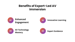 Expert-led AV immersion
